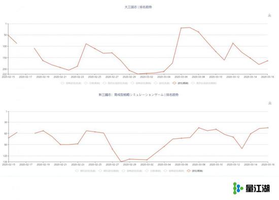 日本市场三国题材竞争激烈，而头部产品都在用Apple Search Ads补量